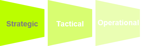 Linking SFP to core business strategies